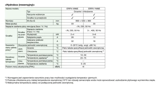 Hydrobox monoblok dane techniczne.png