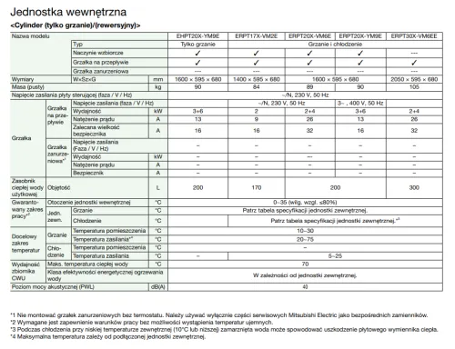 Monoblok cylinder dane techniczne.png