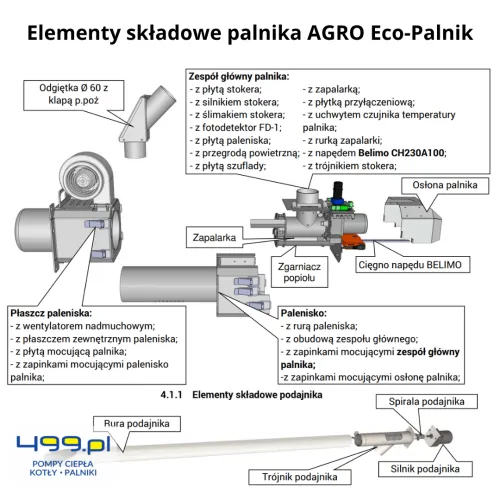 Elementy składowe palnika agro eco-palnik.png